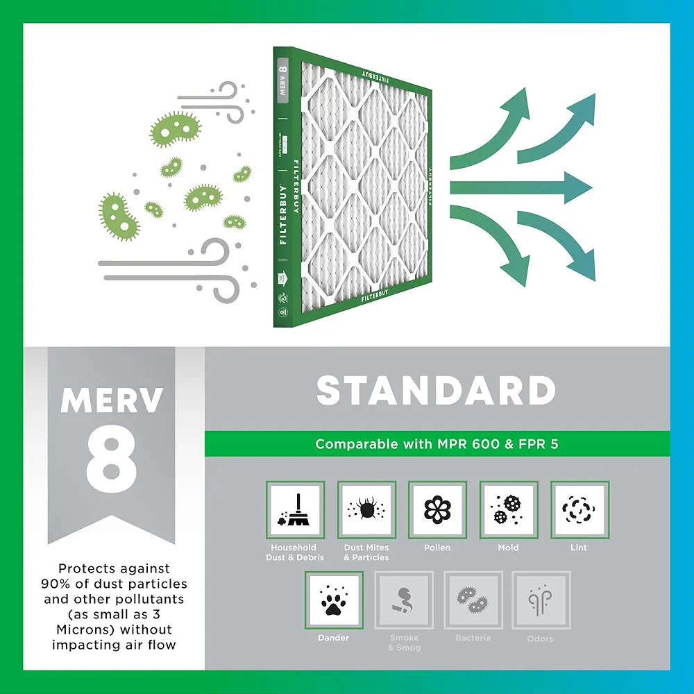 Filterbuy 18x24x2 Air Filter MERV 8 Dust Defense , Pleated HVAC AC Furnace Air Filters Replacement