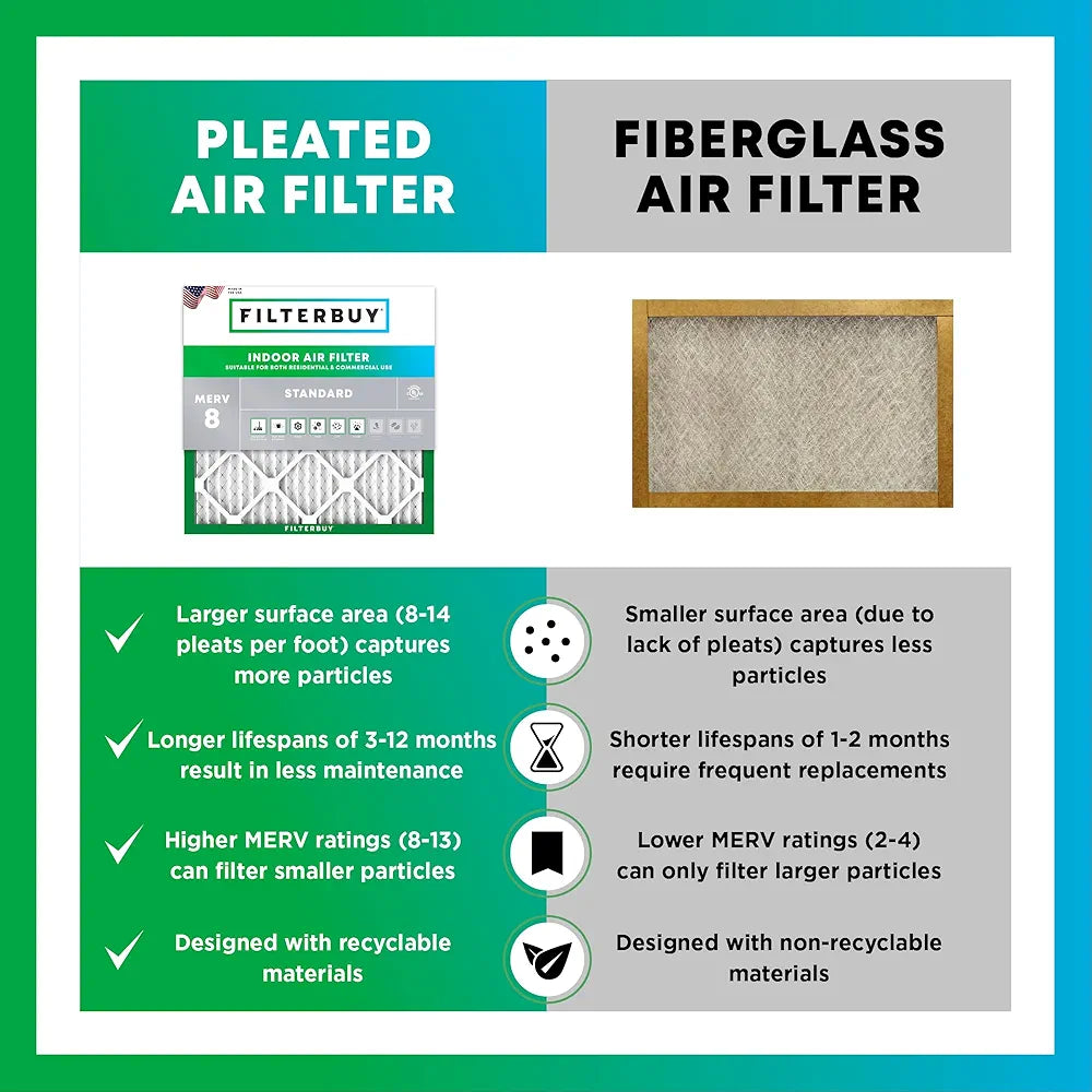 Filterbuy 18x24x2 Air Filter MERV 8 Dust Defense , Pleated HVAC AC Furnace Air Filters Replacement