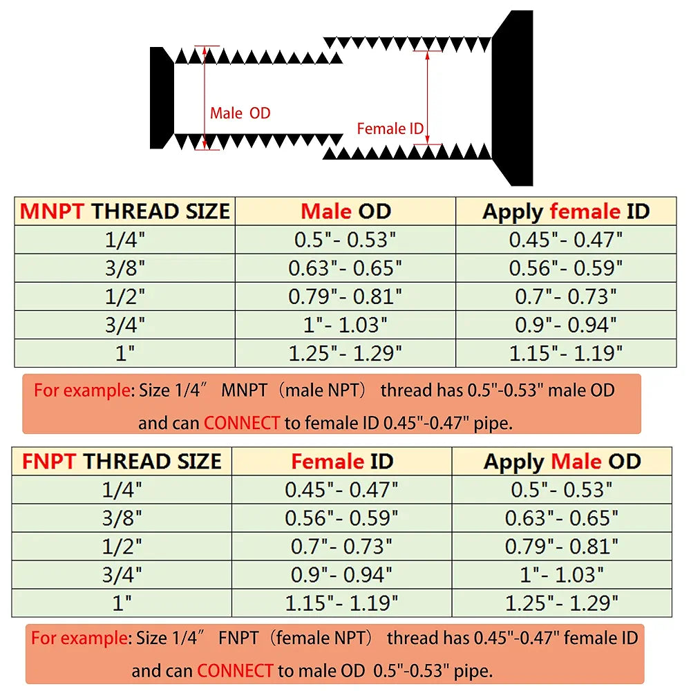 3/8" MNPT X 1/2" FNPT Reducer Adapter, 304 Stainless Steel NPT Thread Reducing Pipe Fittings Adapter, 2PCS 1/2 Inch Female to 3/8 Inch Male Reducer Pipe Extension Connector