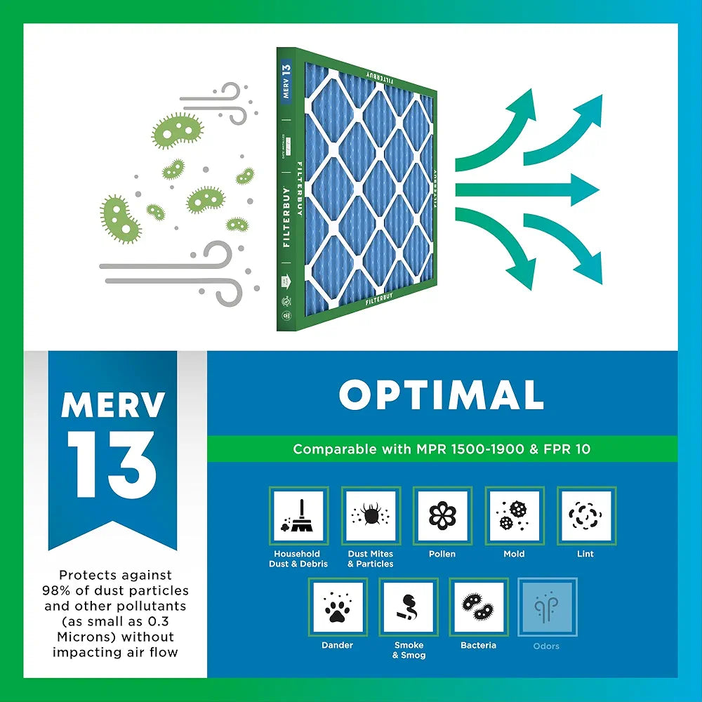 Filterbuy 10x20x1 Air Filter MERV 13 Optimal Defense , Pleated HVAC AC Furnace Air Filters Replacement 