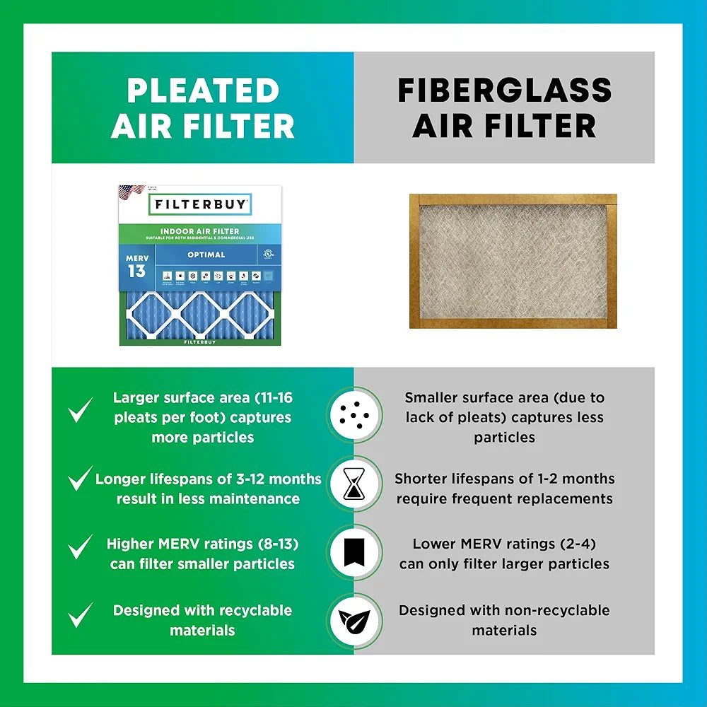 Filterbuy 10x20x1 Air Filter MERV 13 Optimal Defense , Pleated HVAC AC Furnace Air Filters Replacement 